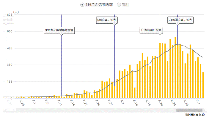 �O���t, �q�X�g�O����

�����I�ɐ������ꂽ����