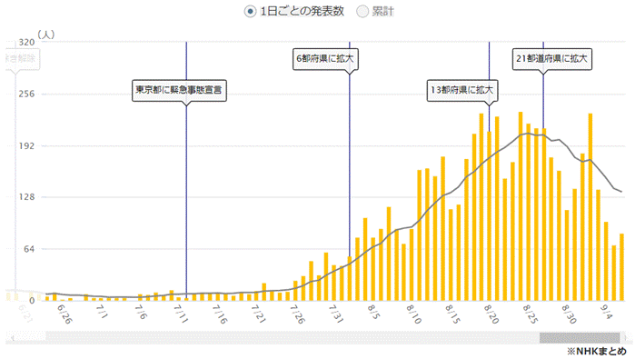 �O���t, �q�X�g�O����

�����I�ɐ������ꂽ����