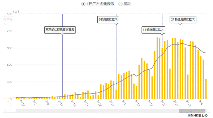 �O���t, �q�X�g�O����

�����I�ɐ������ꂽ����