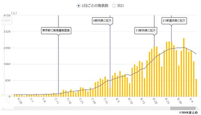 �O���t, �q�X�g�O����

�����I�ɐ������ꂽ����