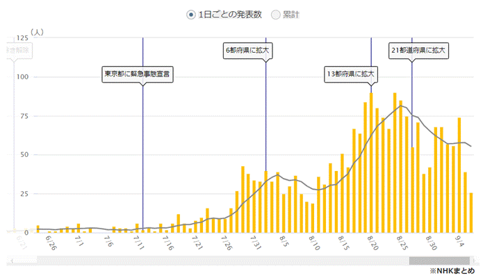 �O���t, �q�X�g�O����

�����I�ɐ������ꂽ����