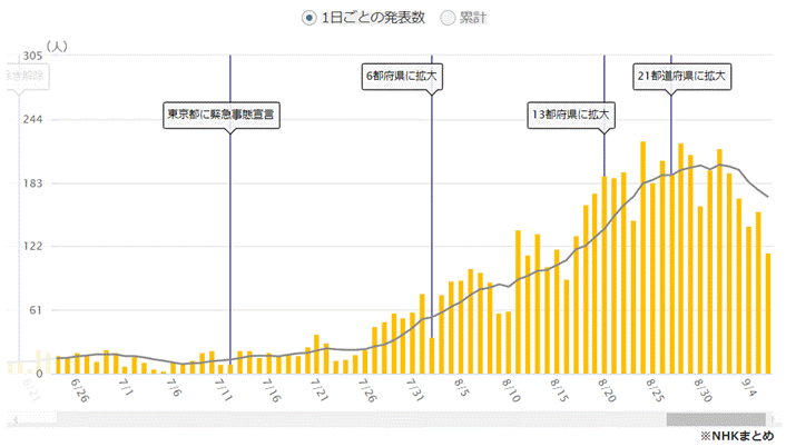 �O���t, �q�X�g�O����

�����I�ɐ������ꂽ����